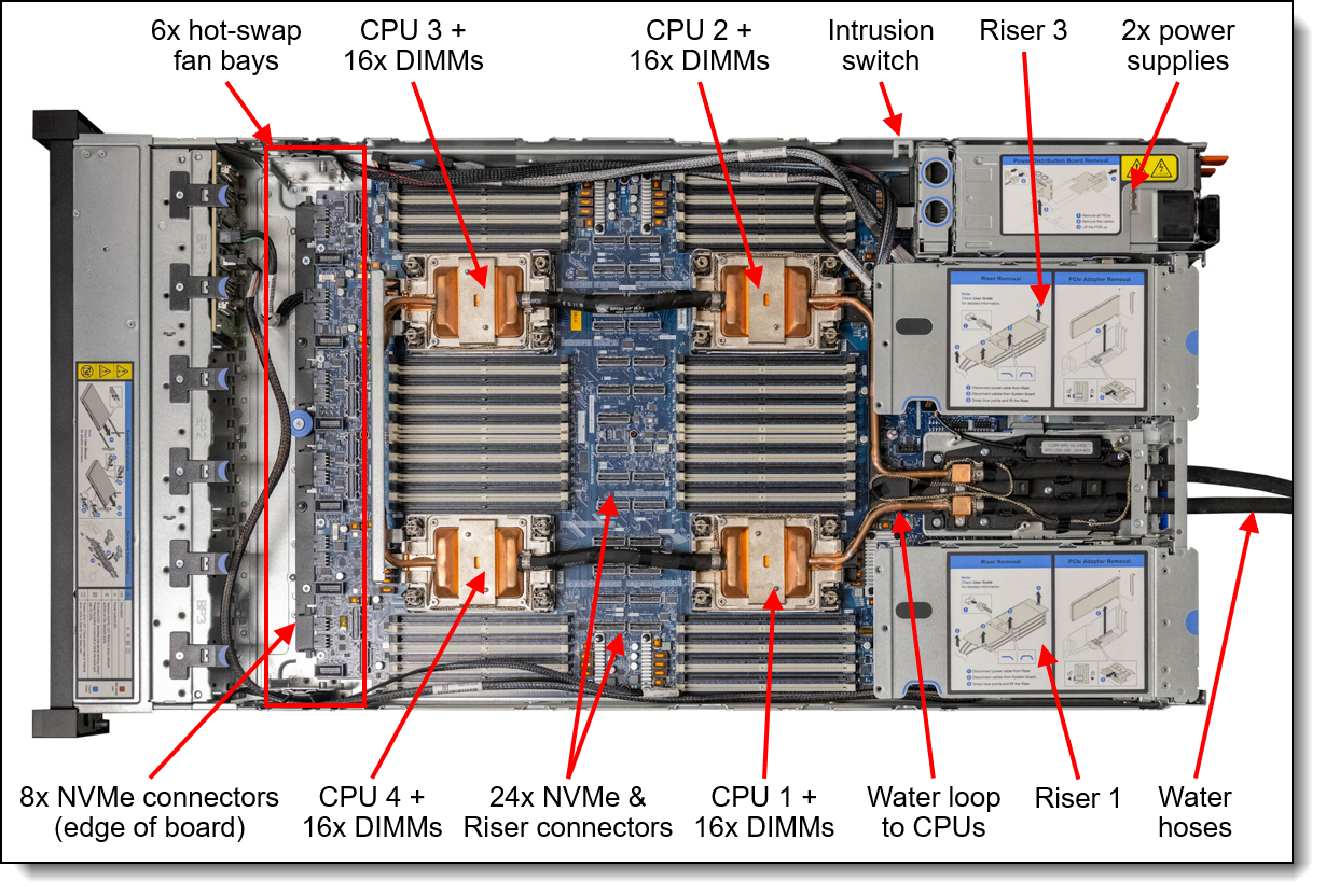 さー Lenovo ThinkSystem SR850 V3 Server Product Guide > Lenovo Press